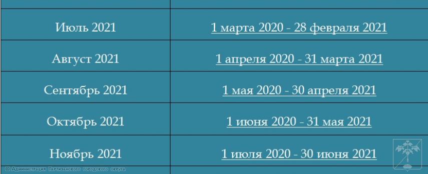 2021.08.25 Как учитываются сведения о доходах?